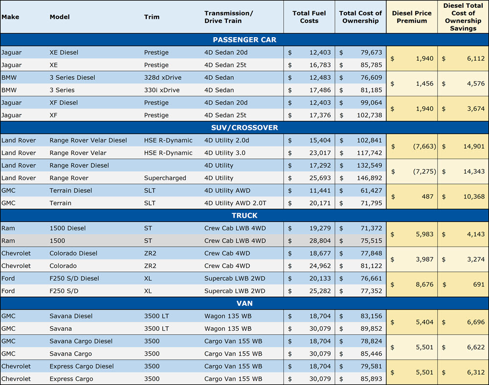 2018 Canadian Diesel Analysis